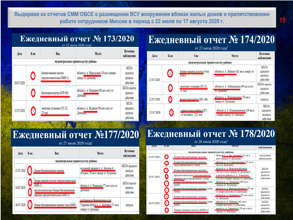 Пфу украины. Вс Украины 2020 состав. Вооружение Украины на 2020 год. Численность армии Украины 2020. Население Донбасса 2020.